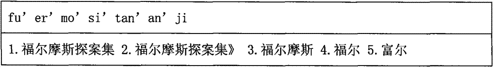 A kind of intelligent input method and input method system