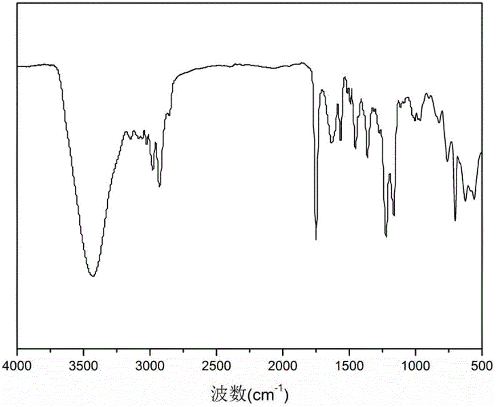 Nano magnetic microsphere supported tempo catalyst and its synthesis method and application