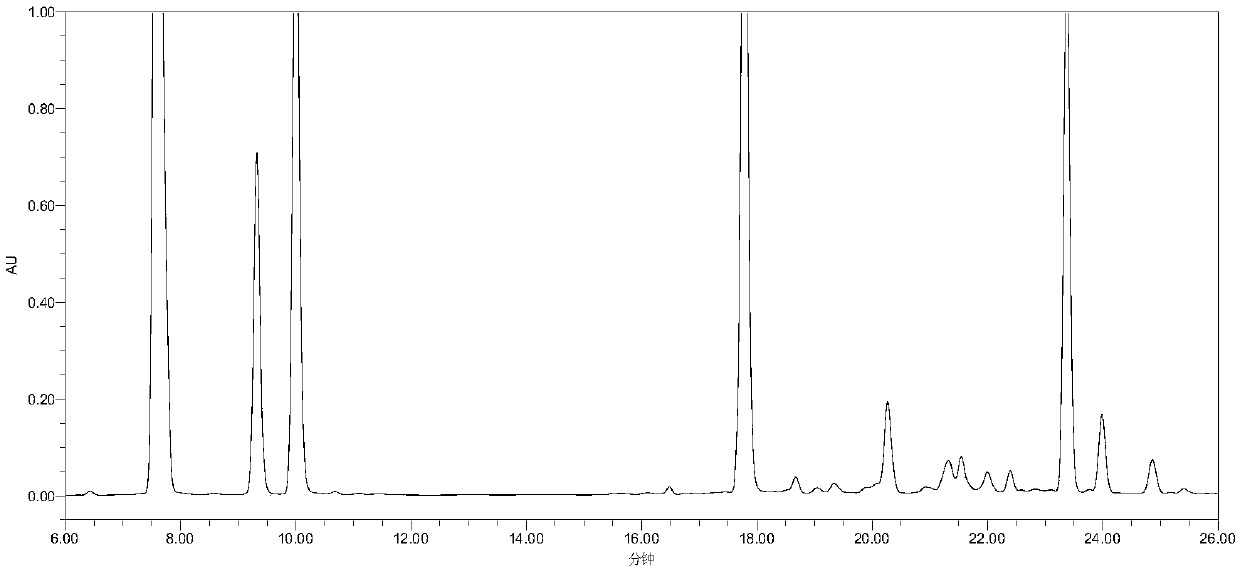 HPLC detection method of cangrelor related substances