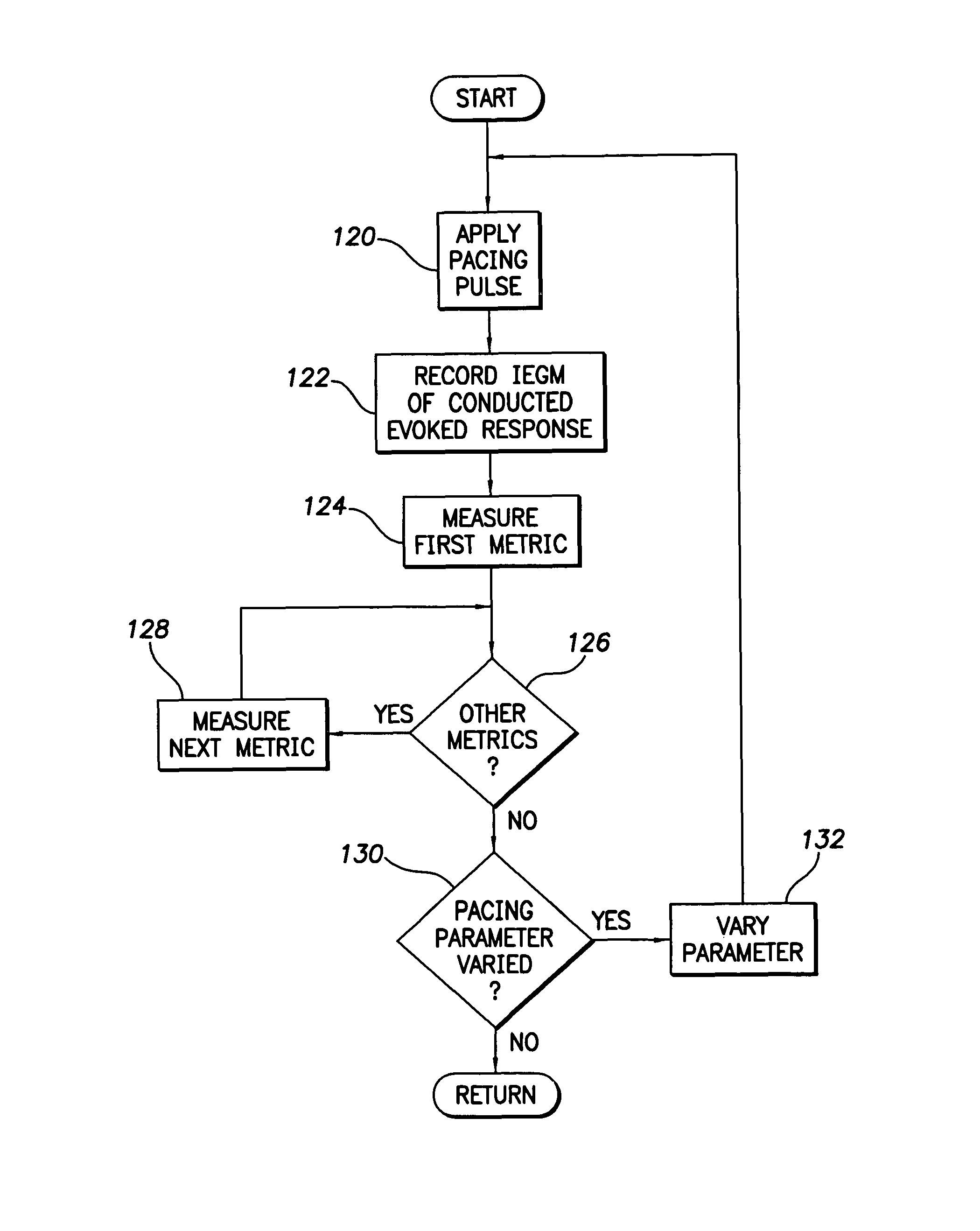 Implantable cardiac stimulation device and method for measuring intrinsic activity metrics in multi-site pacing