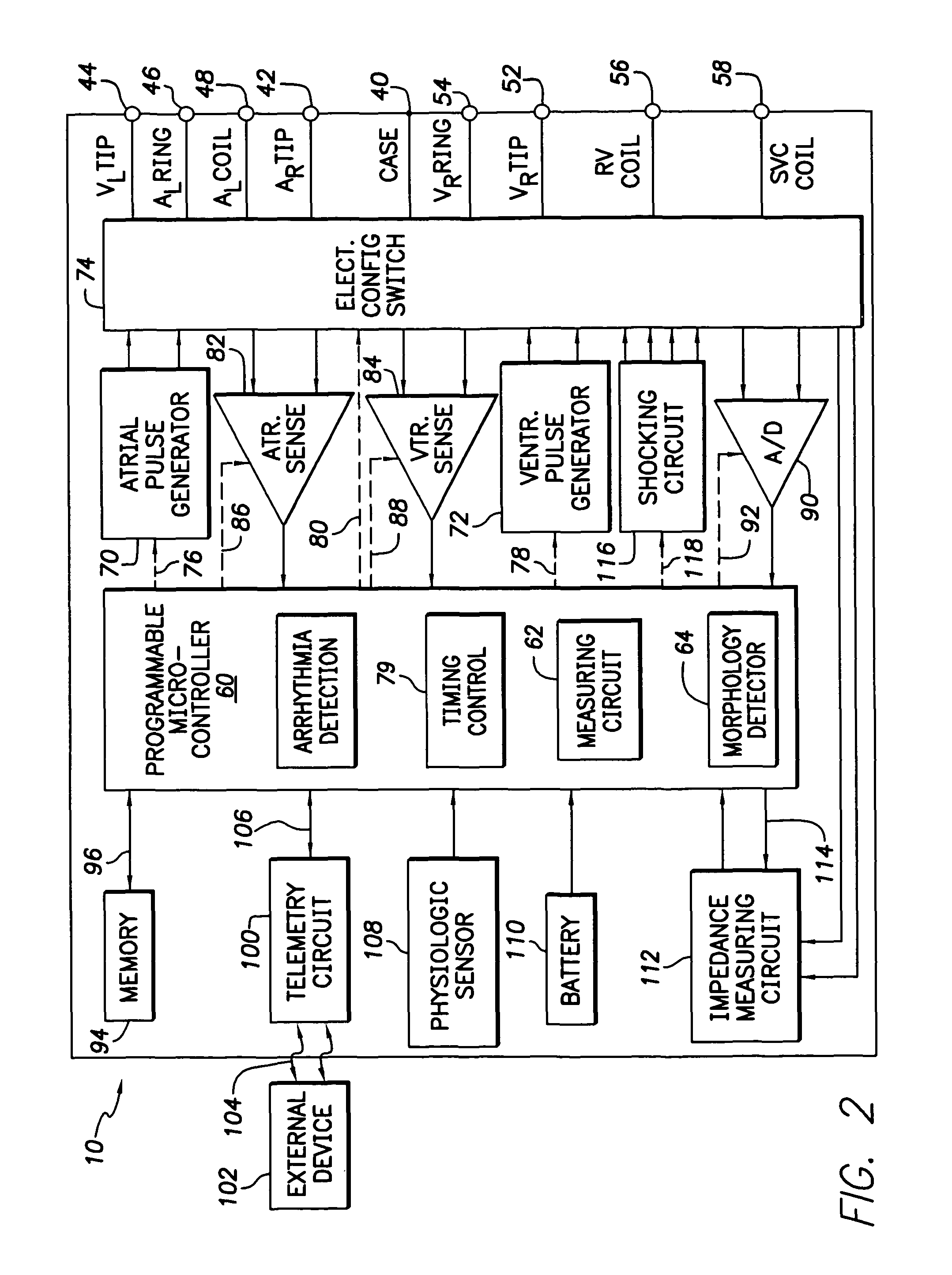 Implantable cardiac stimulation device and method for measuring intrinsic activity metrics in multi-site pacing