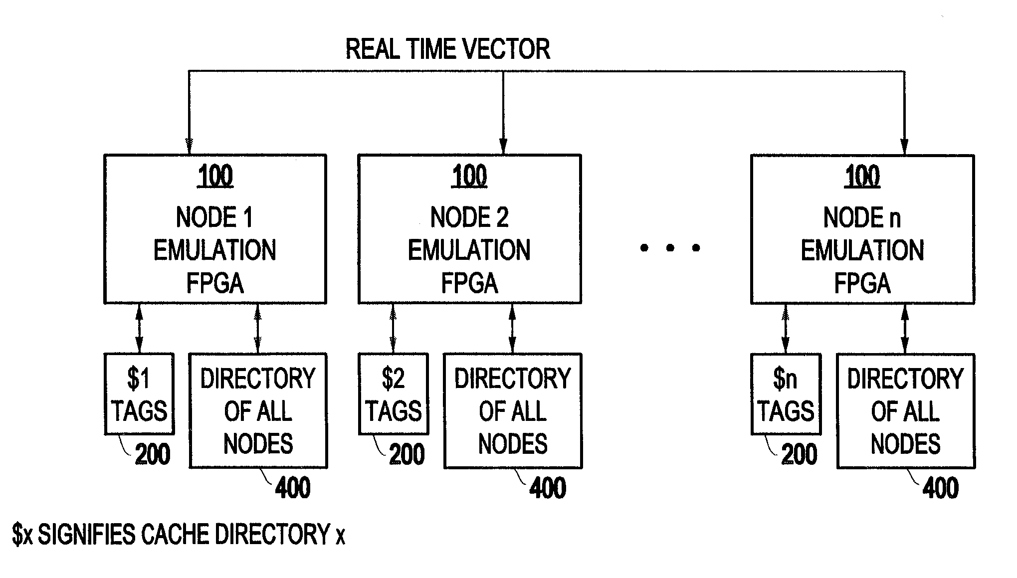 Real time emulation of coherence directories using global sparse directories