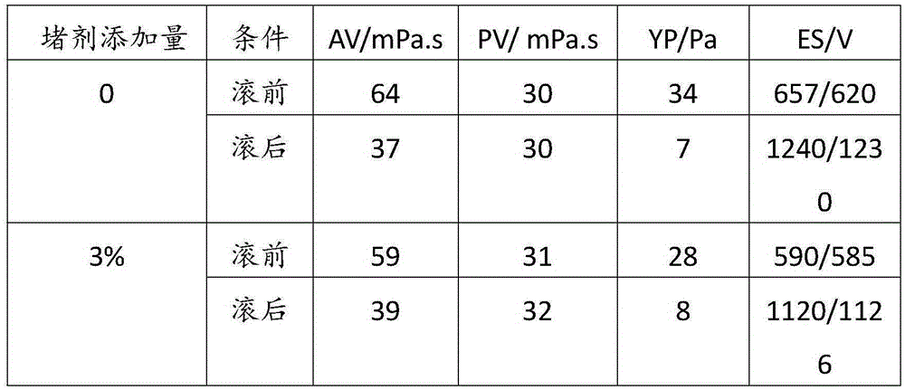 High-strength supramolecular crack rapid blocking agent