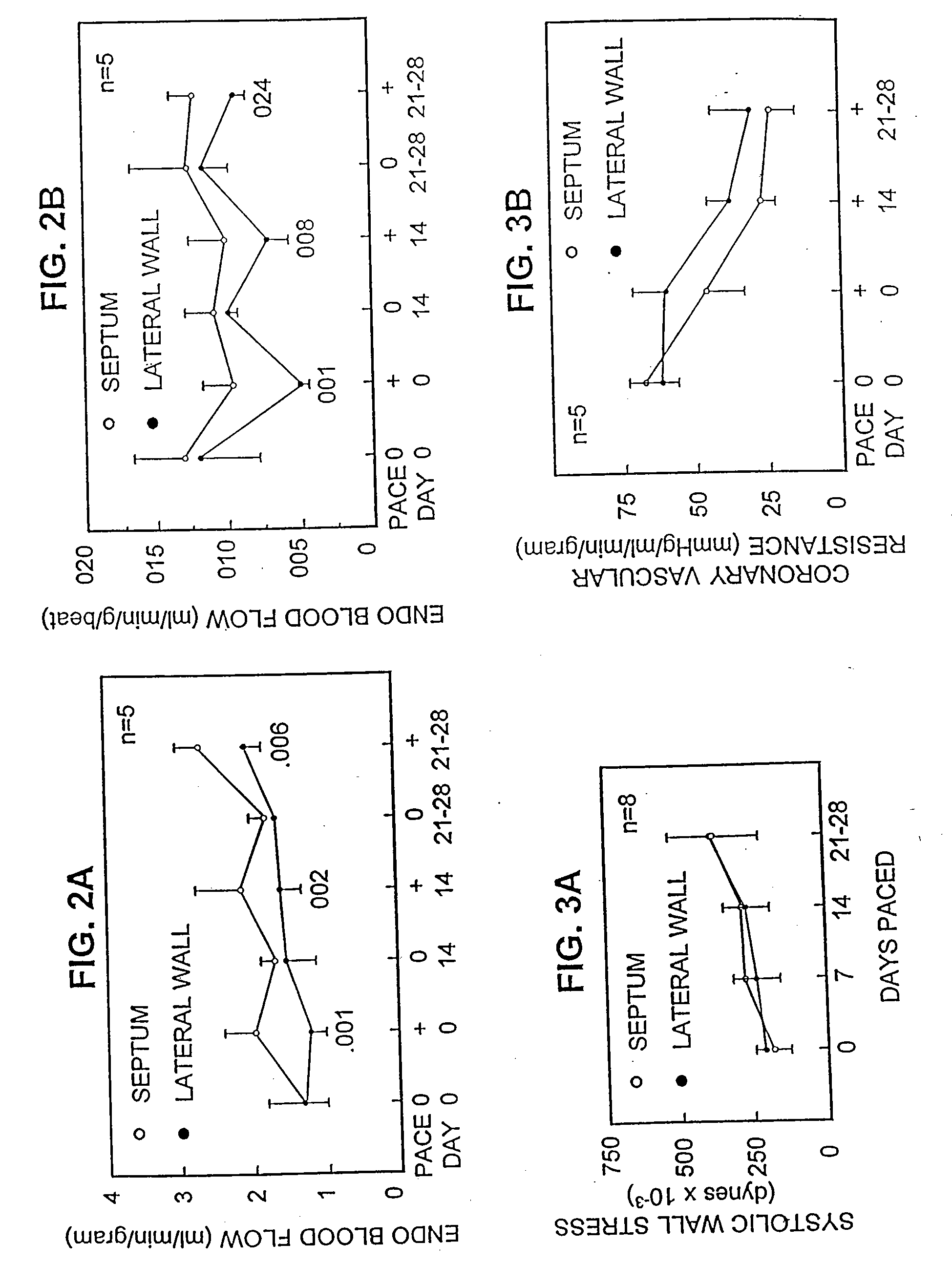 Techniques and compositions for treating cardiovascular disease by in vivo gene delivery