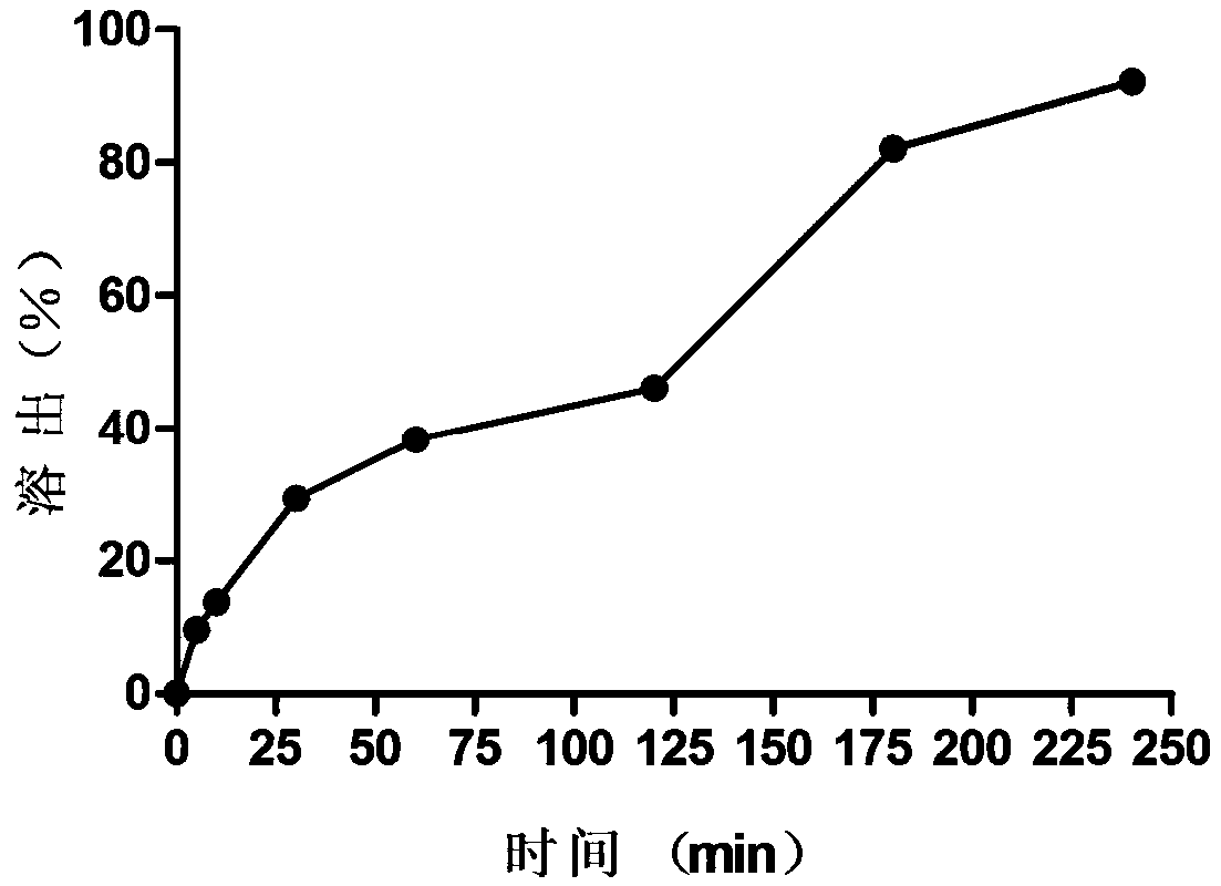 A kind of oleuropein suppository