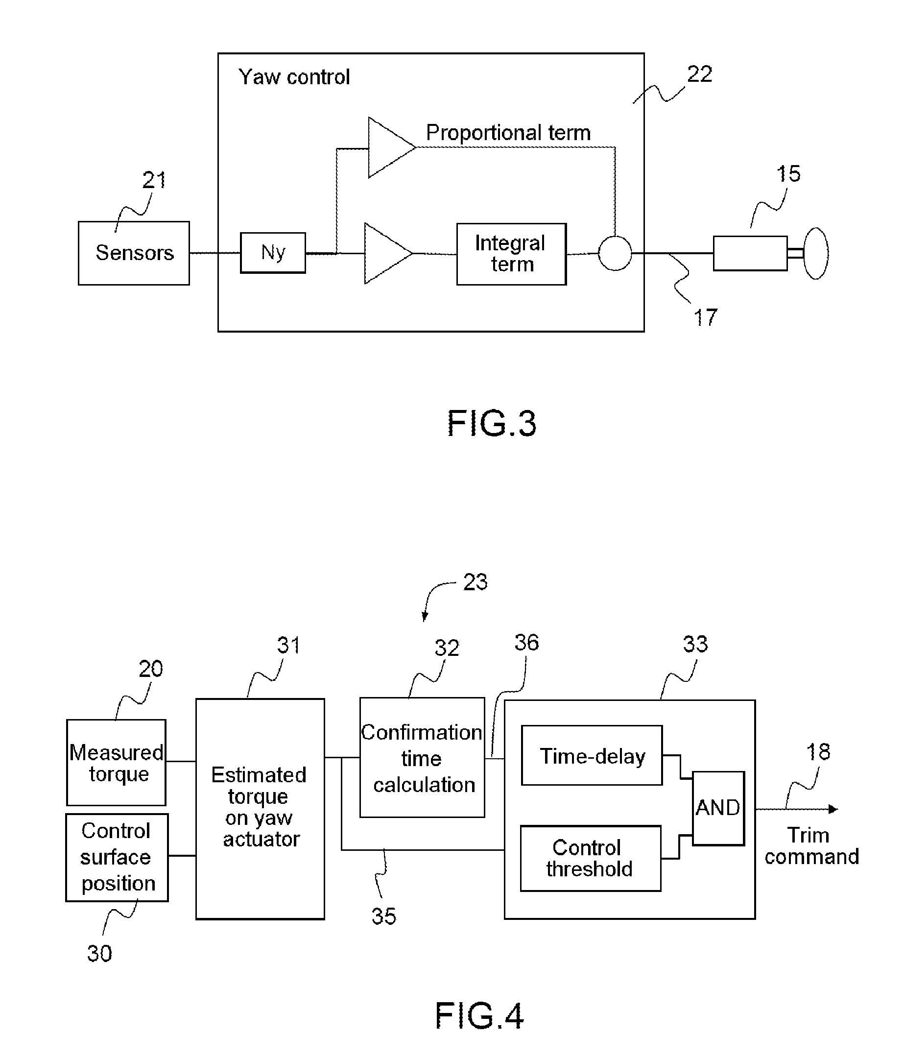 Method for automatic yaw axis control for aircraft with mechanical flight controls