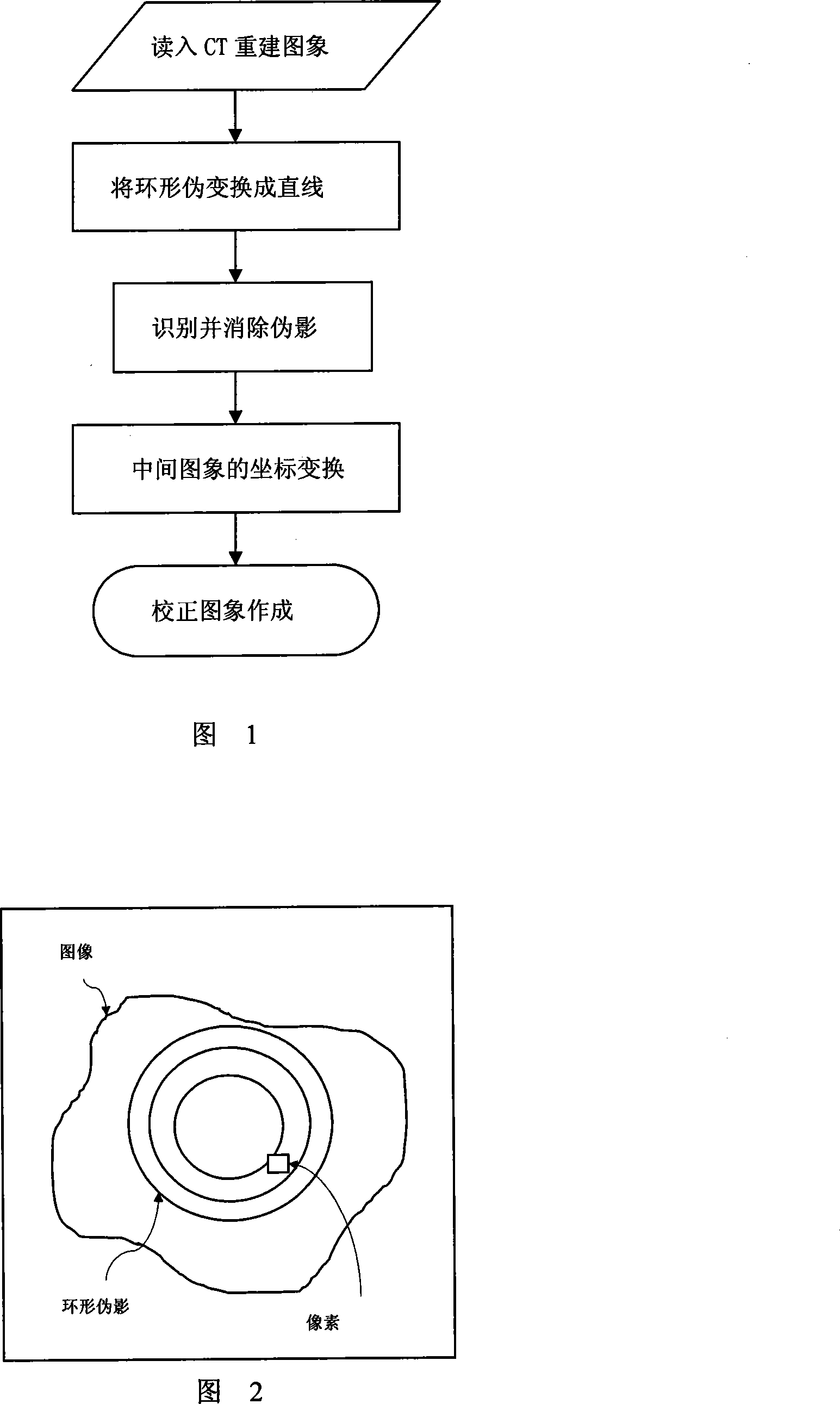 Method for removing improved conical bind CT ring shaped false shadow