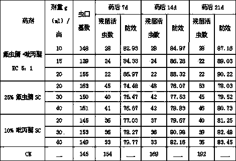 Insecticidal composition containing fipronil and pyriproxyfen