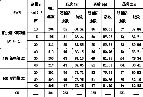 Insecticidal composition containing fipronil and pyriproxyfen