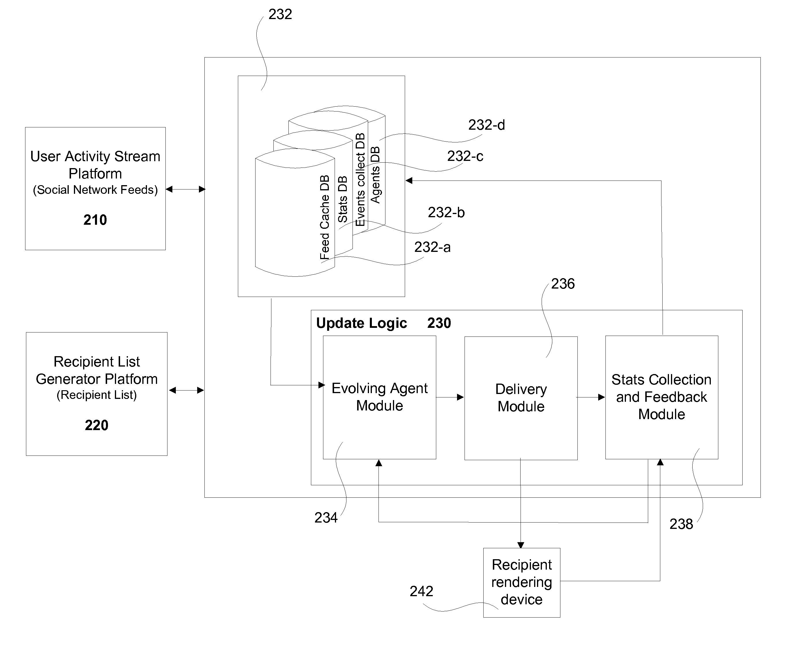 Techniques for improving relevance of social updates distributed offline