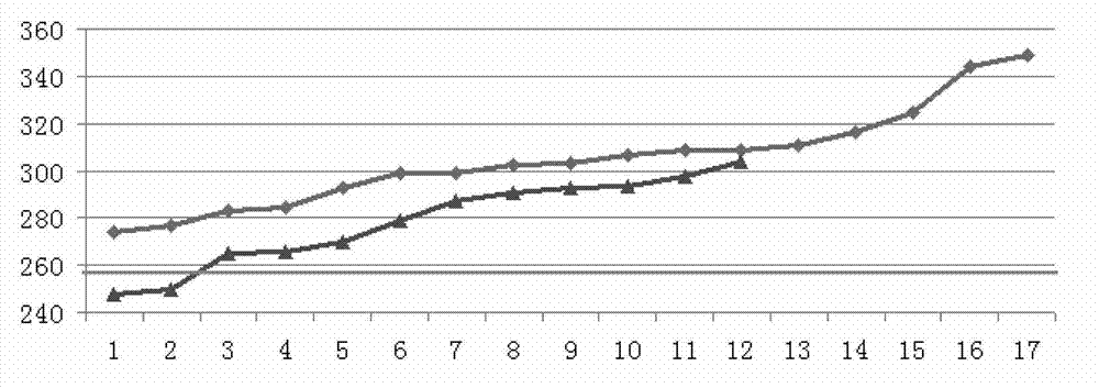 Manufacturing method for aluminum alloy automobile hub