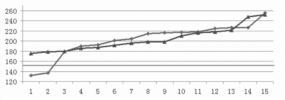 Manufacturing method for aluminum alloy automobile hub