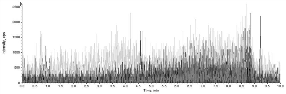 A kind of method for measuring free fatty acid content in breast milk