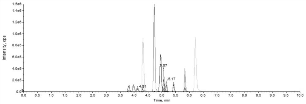 A kind of method for measuring free fatty acid content in breast milk