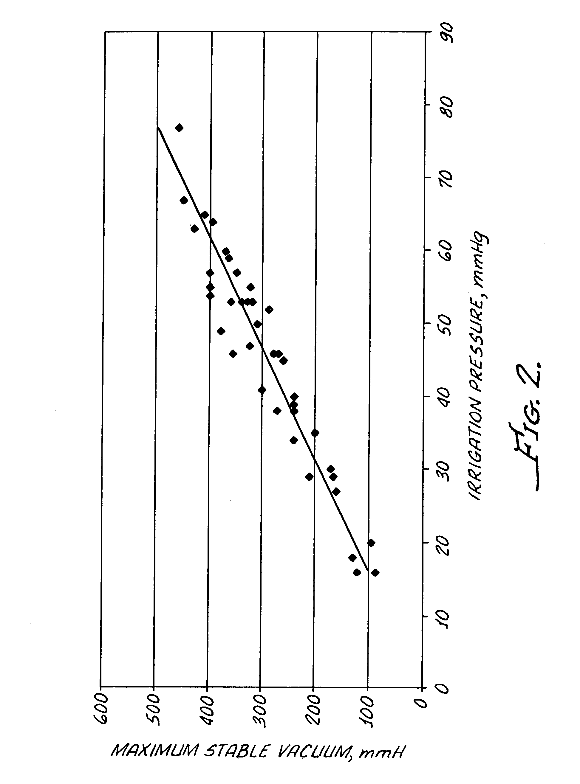 Method for controlling fluid flow to and from an eye during ophthalmic surgery