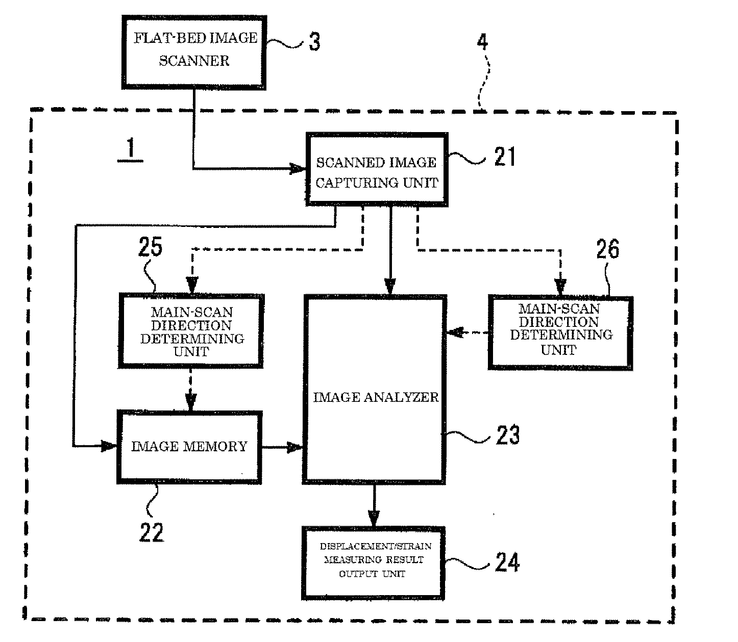 Displacement/Distortion Measuring Method and Displacement/Distortion Measuring Apparatus