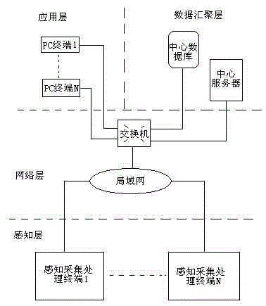 Remote monitoring system for radar running status