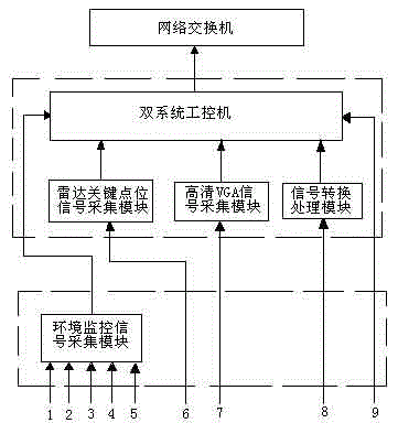 Remote monitoring system for radar running status