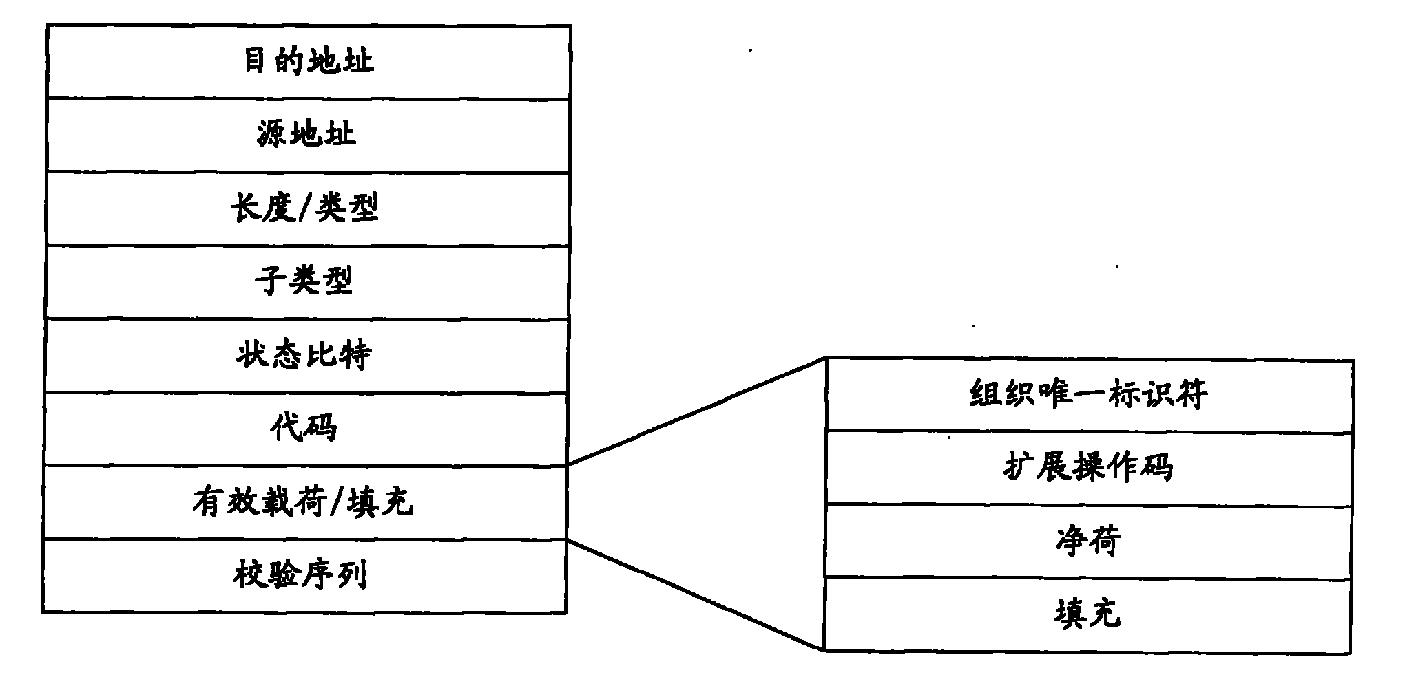 Configuration method and system of circuit emulation service in passive optical network