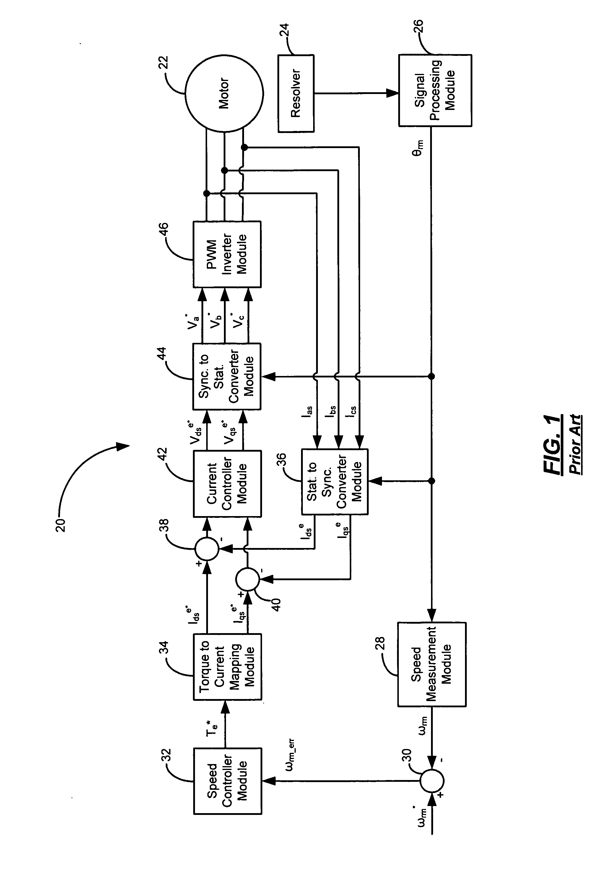 Speed measurement system for speed control of high-speed motors