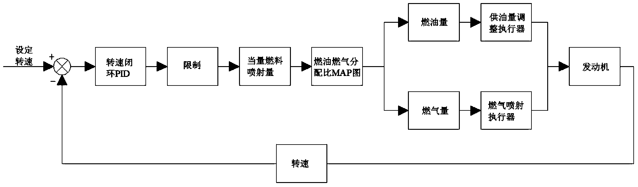 Ship dual-fuel-engine speed control system and method