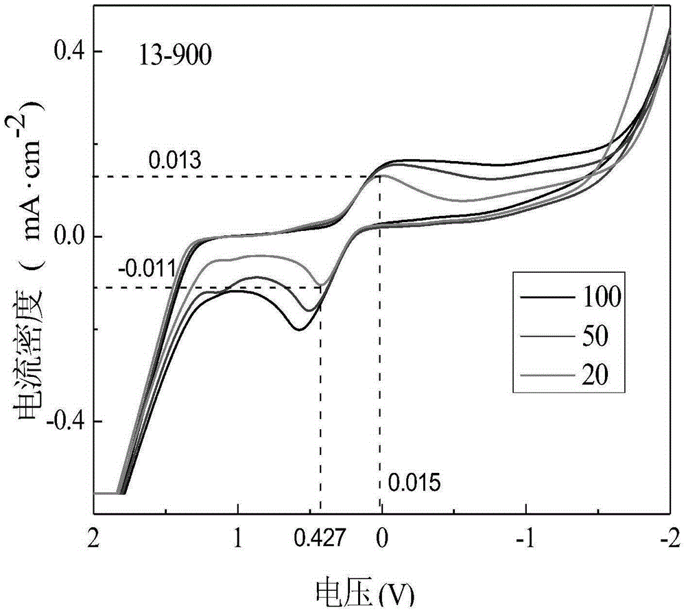 Boron-doped single-particle-layer nano-diamond film and preparation method thereof