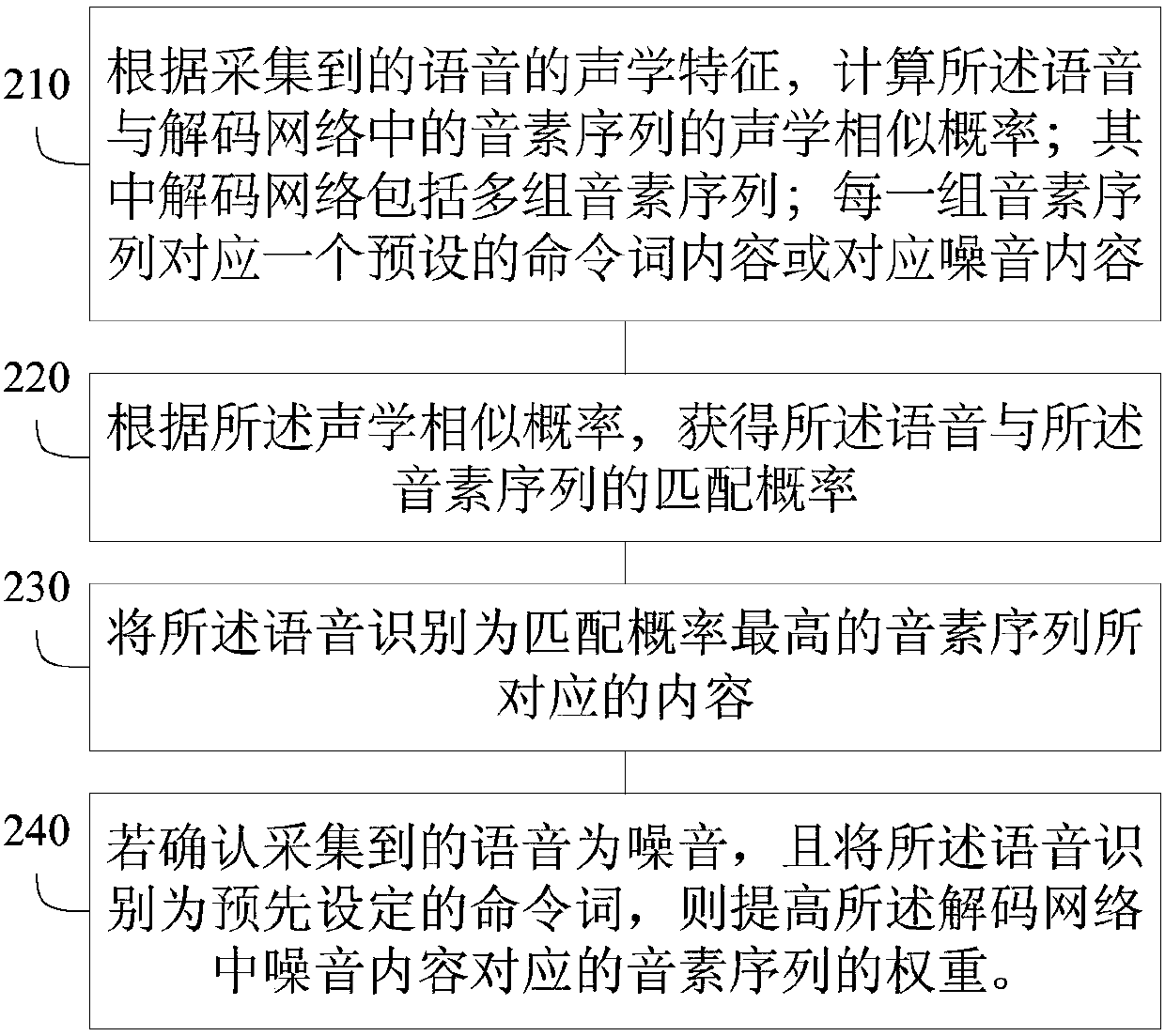 Speech recognition method and apparatus, terminal, and computer readable storage medium