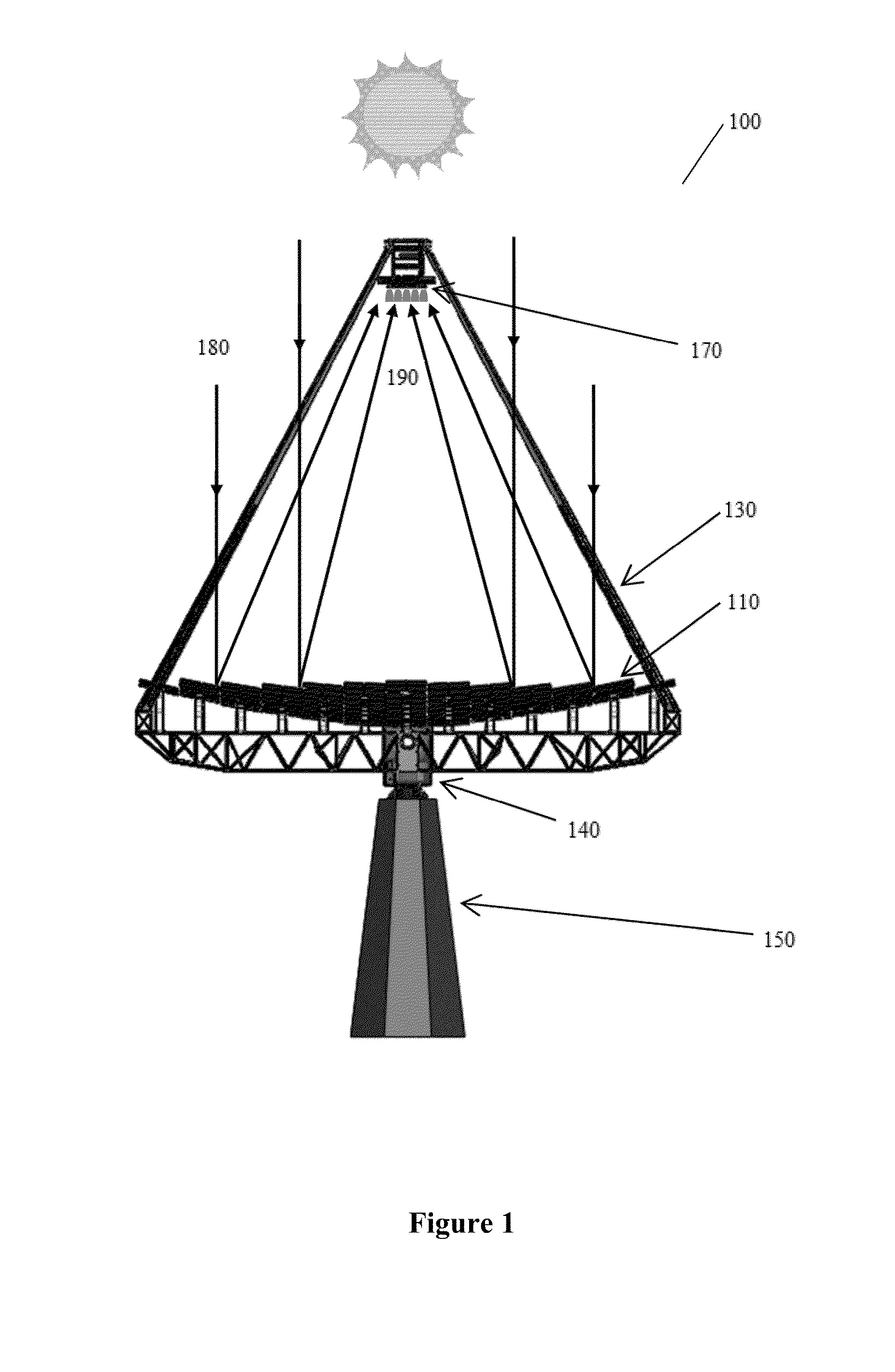 Dense-Array Concentrator Photovoltaic System Utilising Non-Imaging Dish Concentrator And Array Of Crossed Compound Parabolic Concentrators