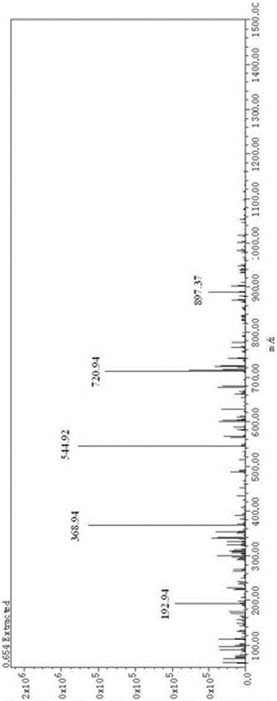 Glycyrrhiza inflate bat oligosaccharide and preparation method thereof