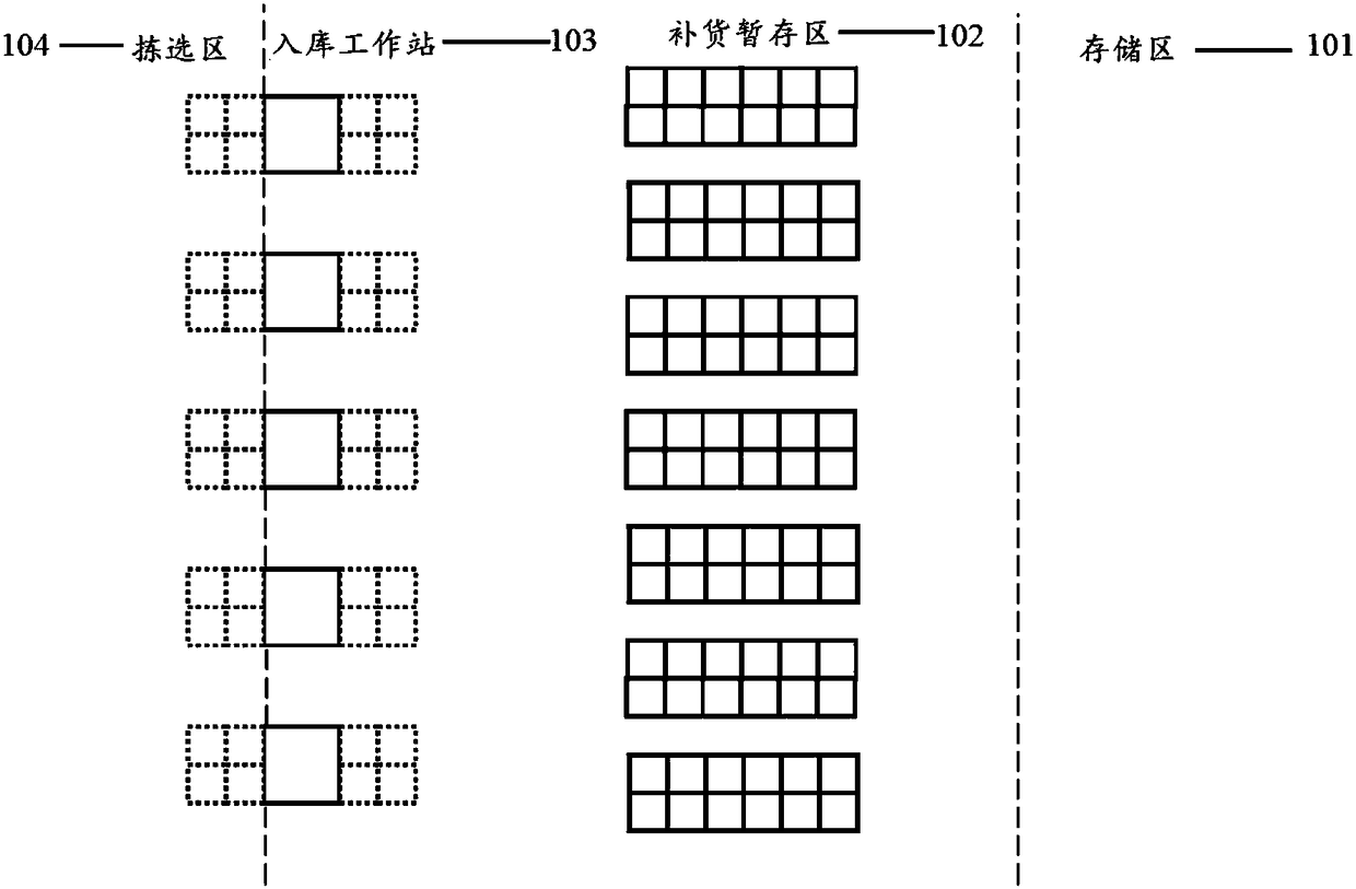 Replenishment method and device, computer readable storage medium and electronic equipment