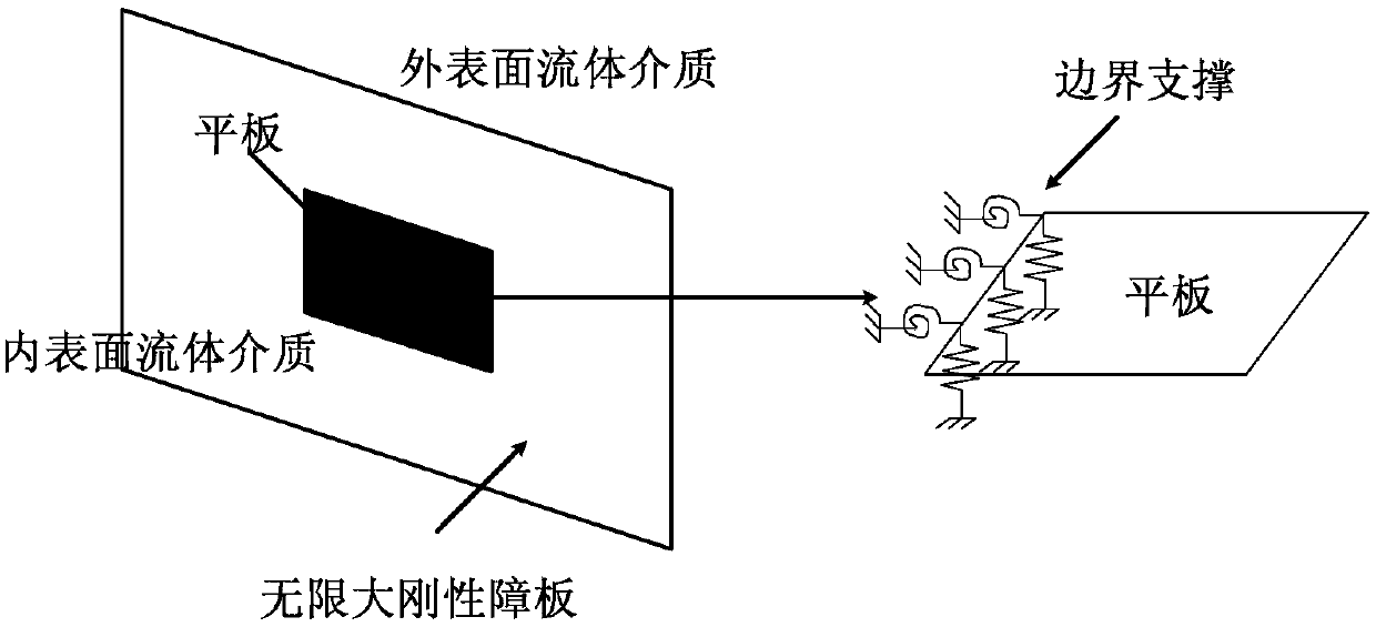 Slab structure optimal design method for improving low-frequency sound insulation performance