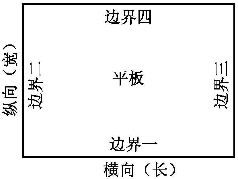 Slab structure optimal design method for improving low-frequency sound insulation performance