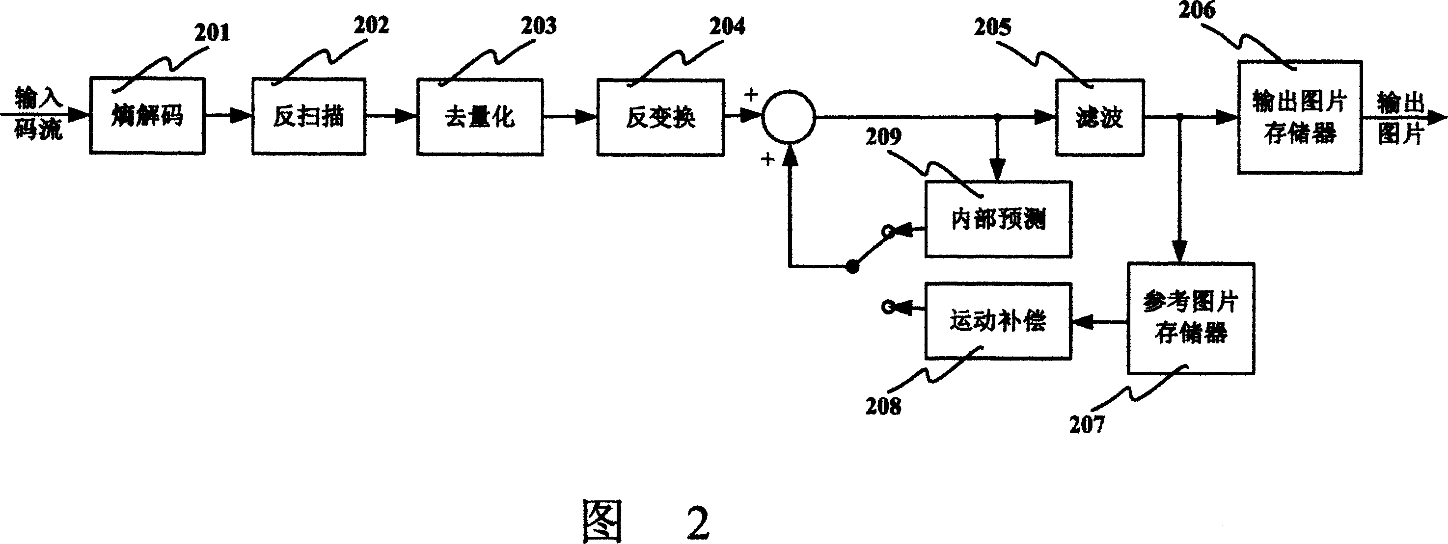 Coding and decoding method and device for dynamic image, and computer readable record medium