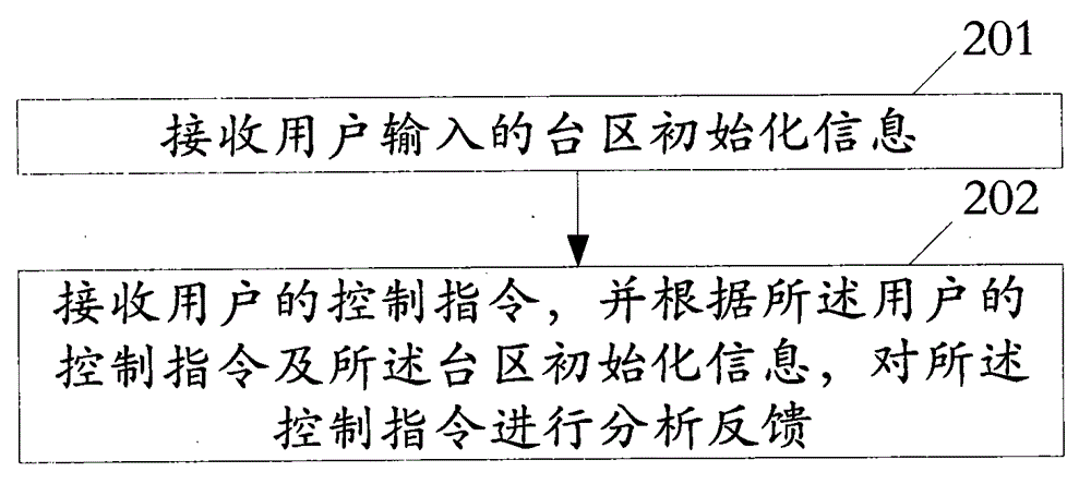 Zone area low-voltage analysis method and system