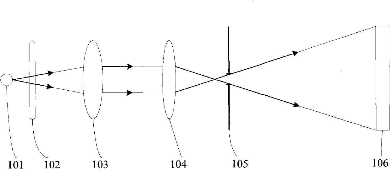 Image sensor detection device and method