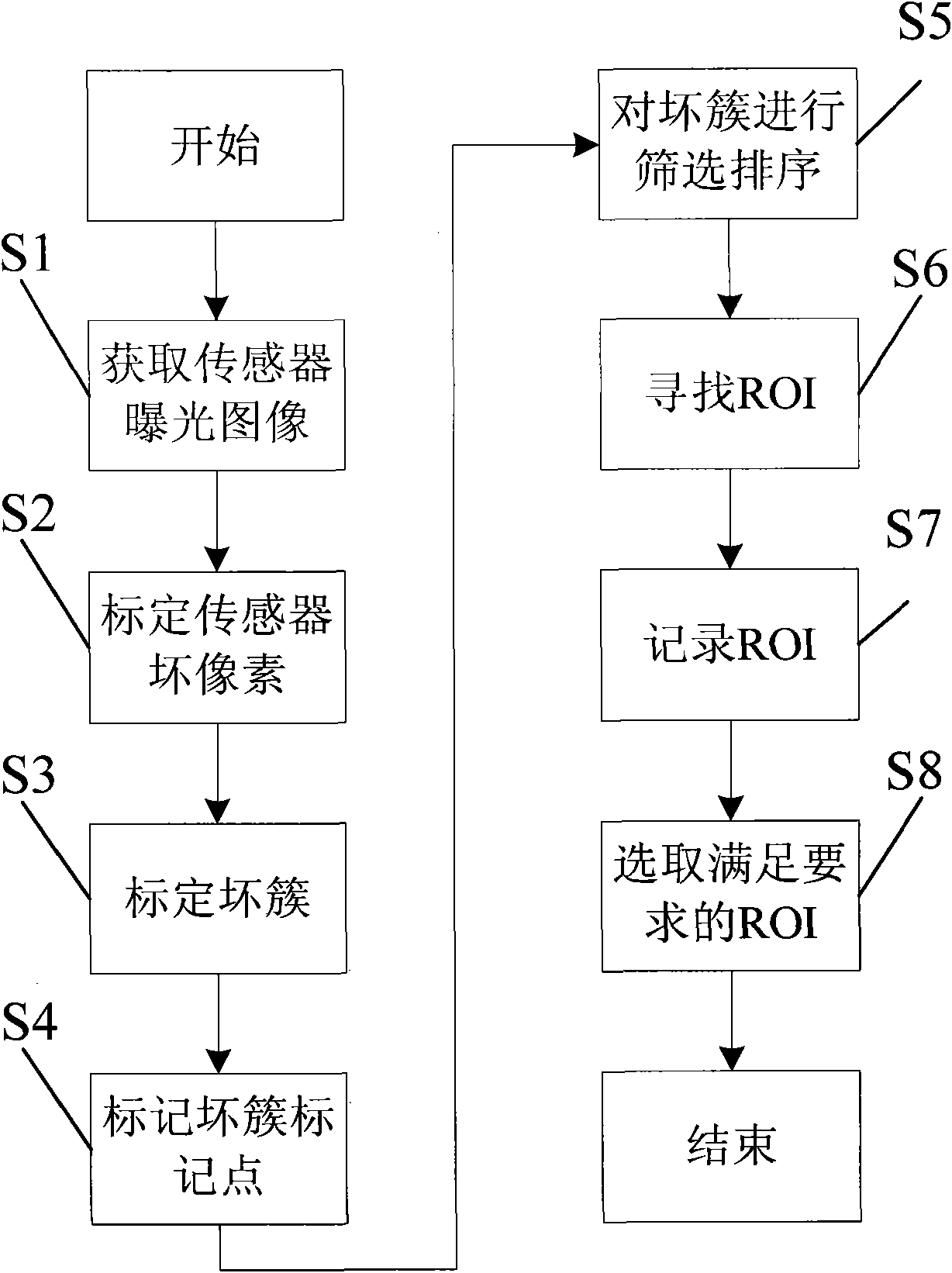 Image sensor detection device and method