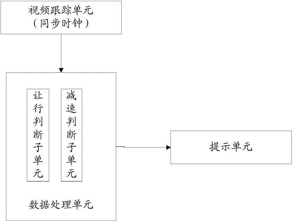 Automatic prompt system and method during passing of motor vehicle through pedestrian crosswalk