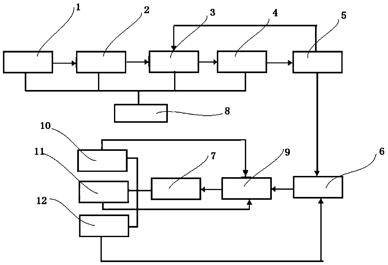 Desulfurization wastewater resourceful treatment system and desulfurization wastewater resourceful treatment method