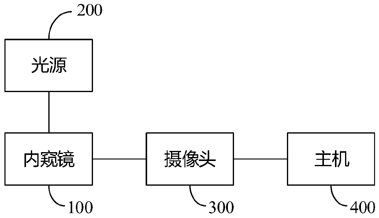 Endoscope optical system