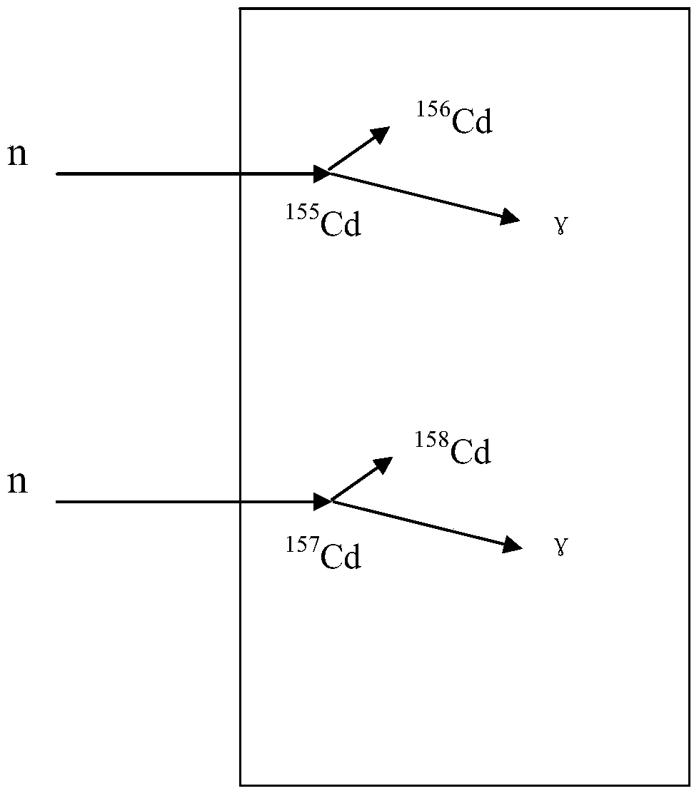 Plastic scintillator doped with neutron-sensitive substance cadmium and method for measuring thermal neutrons