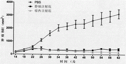 Preparation method and application of recombinant oncolytic influenza virus