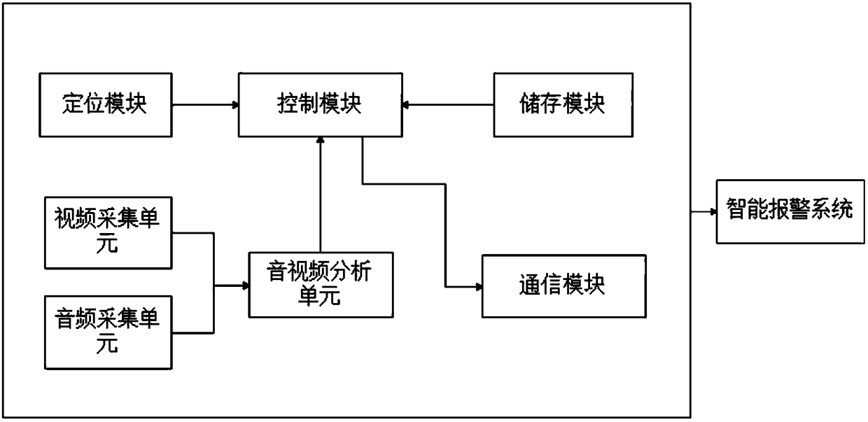 Intelligent alarm infrared monitoring camera device