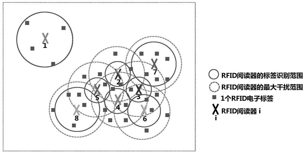 A two-level distribution method for anti-collision map coloring of RFID readers