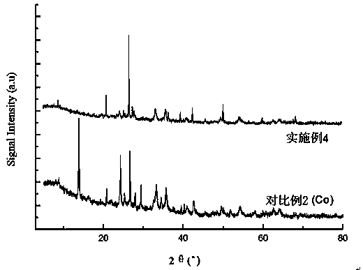 Catalyst for simultaneous denitration and demercuration on smoke gas as well as preparation method and application thereof