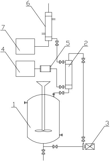 Glyphosate synthesis process