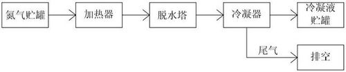 Glyphosate synthesis process