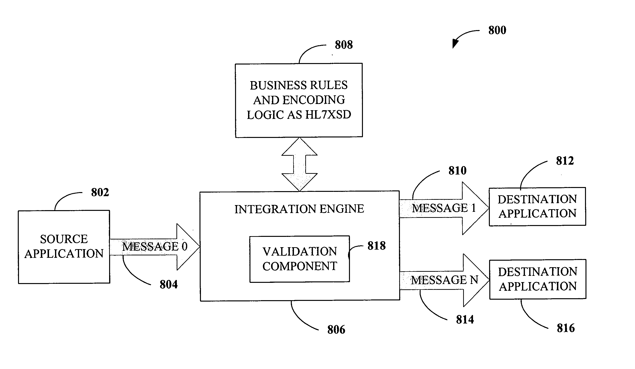 Single-pass translation of flat-file documents into XML format including validation, ambiguity resolution, and acknowledgement generation