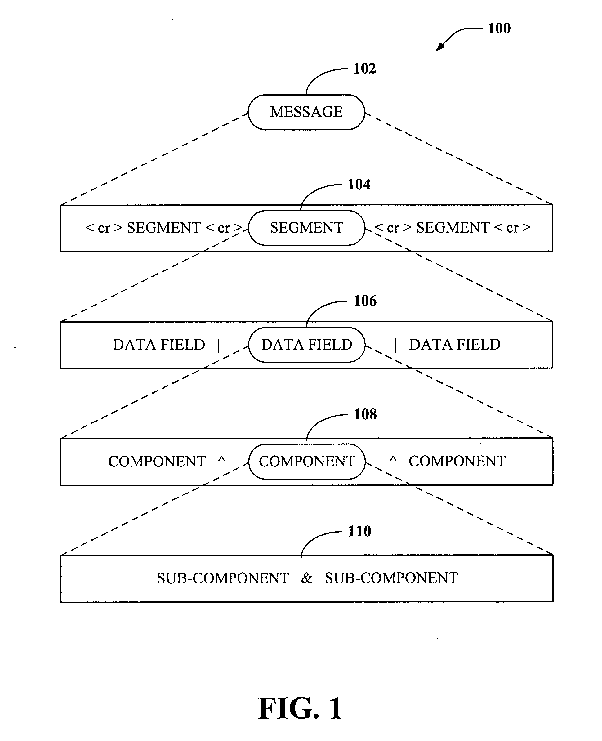 Single-pass translation of flat-file documents into XML format including validation, ambiguity resolution, and acknowledgement generation