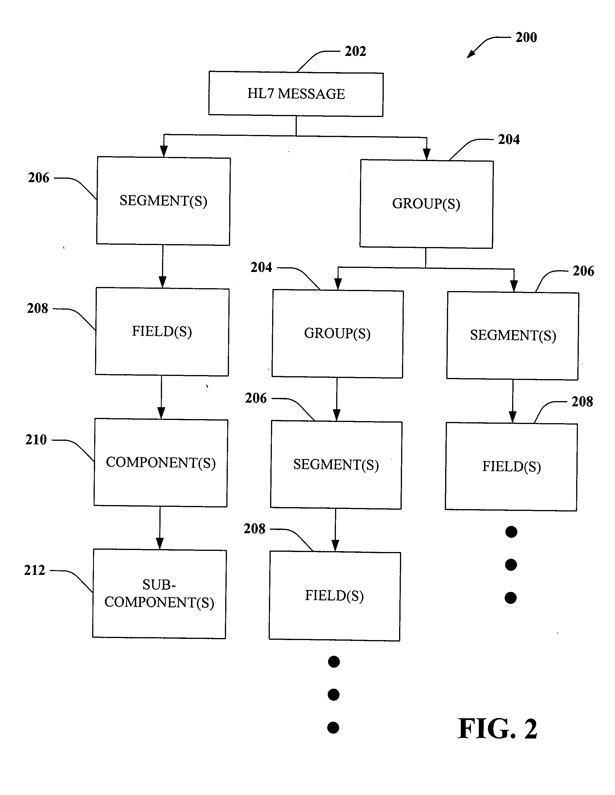 Single-pass translation of flat-file documents into XML format including validation, ambiguity resolution, and acknowledgement generation