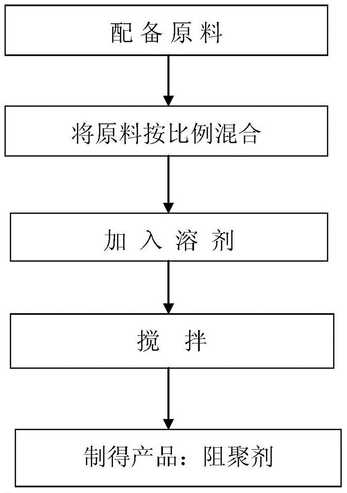 Polymerization inhibitor for acrylic acid monomer refining